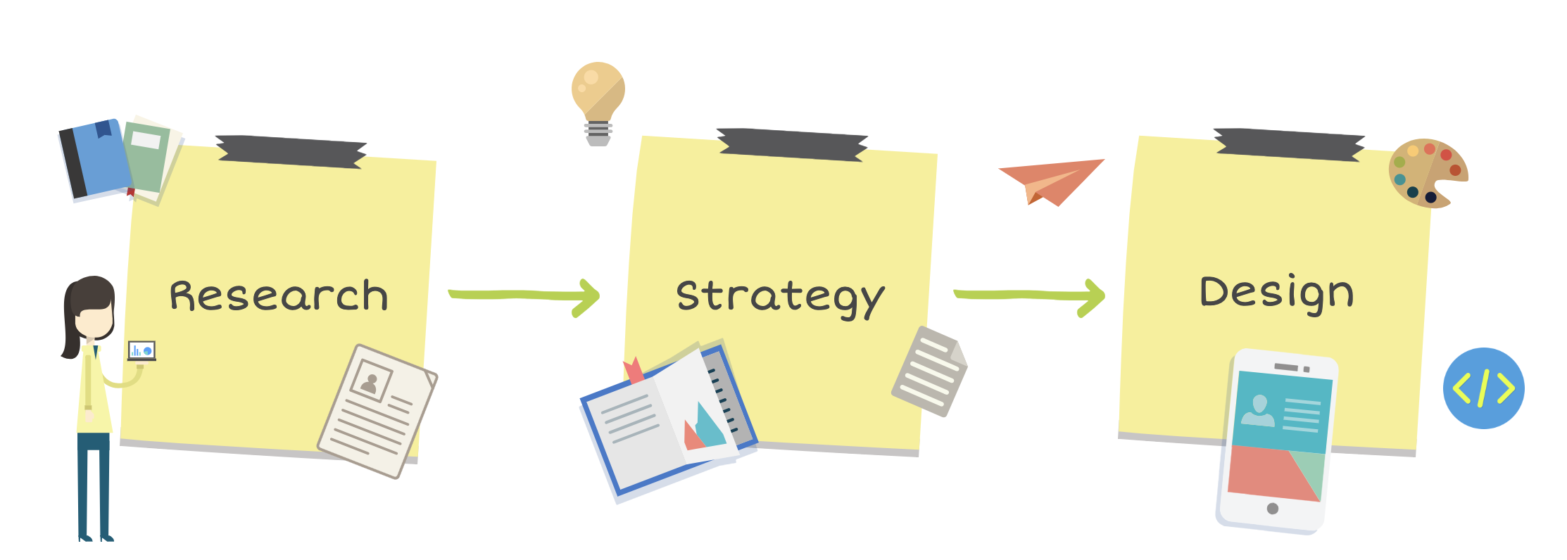 Socialite UX Process Graphic